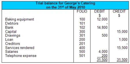 structure of trial balance